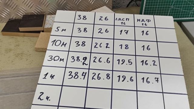 Как быстро разбухнет Влагостойкая столешница / ТЕСТ смотреть онлайн