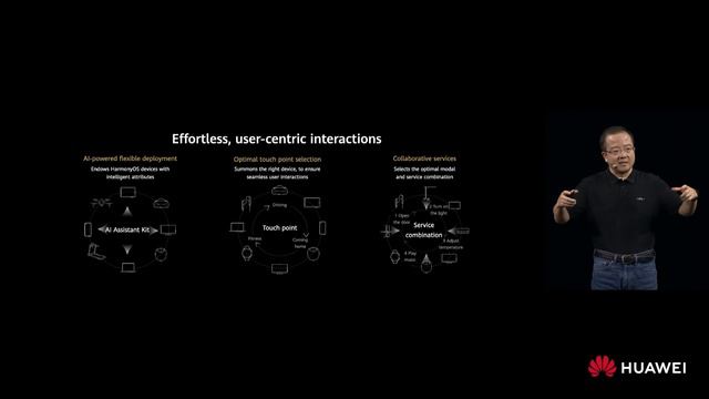 HDC 2021 Keynote смотреть онлайн