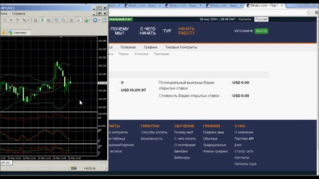 бинарные опционы уроки, бинарные опционы как заработать на опционах