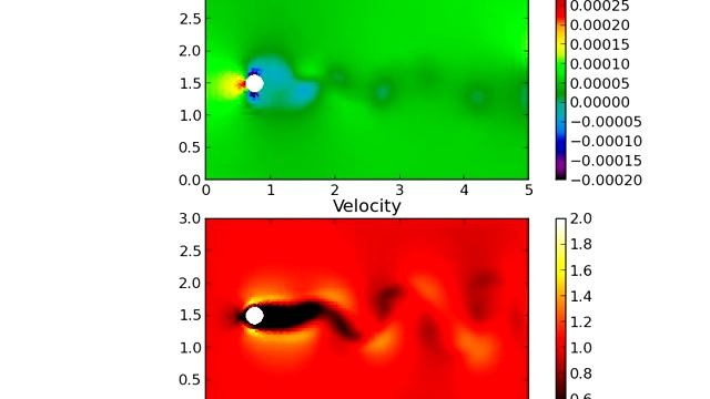 Vortex Shedding (FEA written in Python) смотреть онлайн