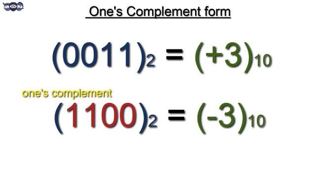 How are negative numbers represented in Binary? | The Signed bit. | DE.03 смотреть онлайн