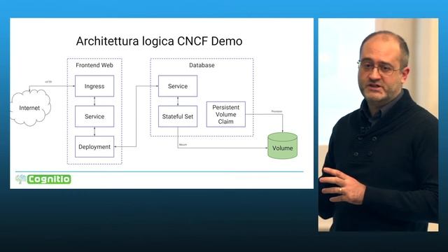 Introduzione a Kubernetes by Fabio Da Soghe смотреть онлайн