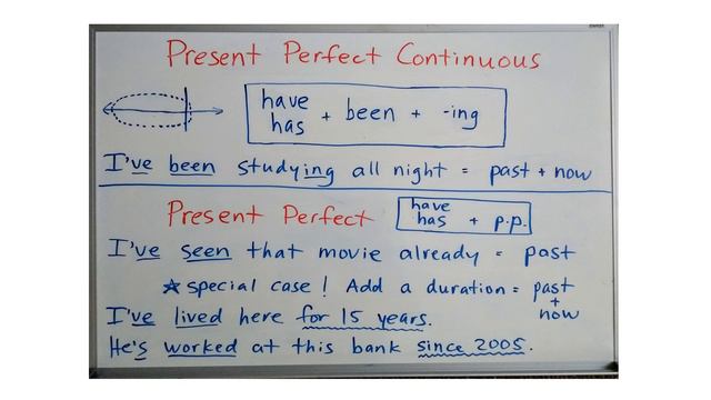 Present Perfect Vs  Present Perfect Continuous (ESL Lesson)