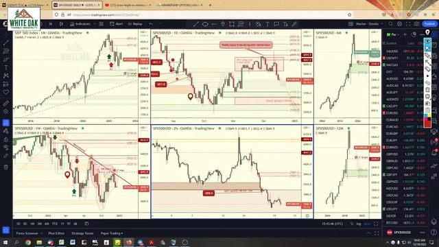 ?? Building White Oak FX Famous CFTC CoT Report Spreadsheet - ? Creating CoT Report Excel Sheet смотреть онлайн
