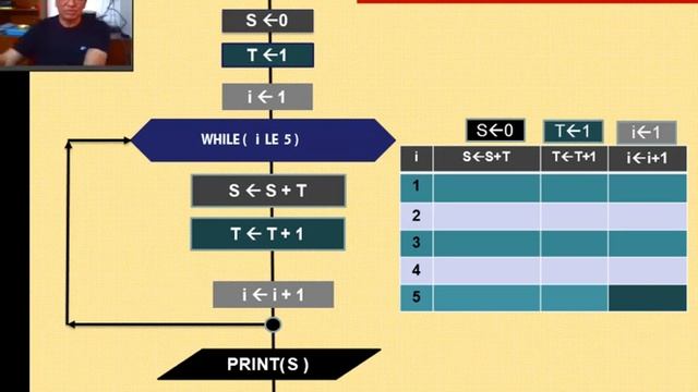 python 13: LOOPING statement смотреть онлайн