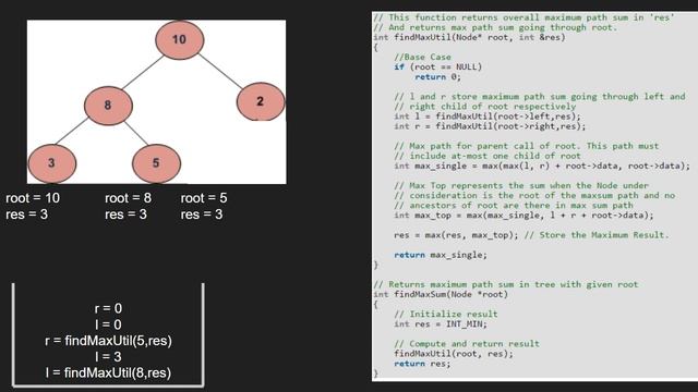 Maximum Path Sum in a Binary Tree | GeeksforGeeks смотреть онлайн
