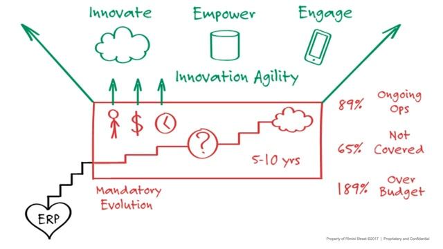 5 Pitfalls of Oracle Licensing and Support смотреть онлайн