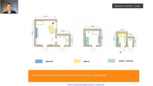 Занятие 7. Освещение ванной комнаты, санузла