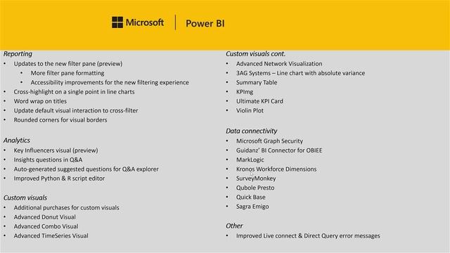 Power BI Desktop Update - Feburary 2019 смотреть онлайн