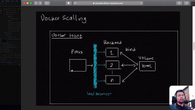 09.q - Scalling a service using compose command | Belajar Docker смотреть онлайн
