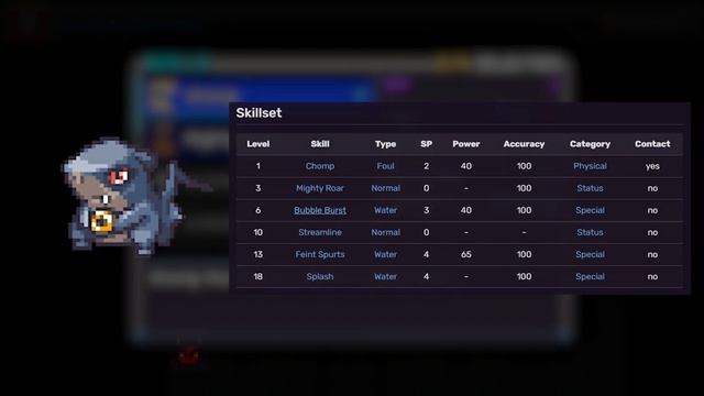 What Is The BEST Starter Coromon In COROMON? - (FULL GAME RELEASE)