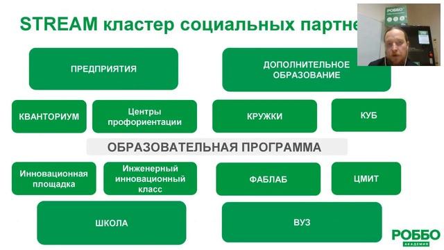 РОББО Академия: Вебинар Сетевое взаимодействие основного и дополнительного образования