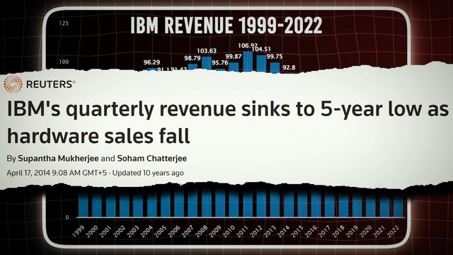Top 3 AI Stocks To Buy Now, These Stocks Will Be Worth Trillion Dollars In 3 Years Max, Get In Now смотреть онлайн