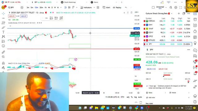 Building Wealth: Live Trading SPY TSLA AAPL смотреть онлайн