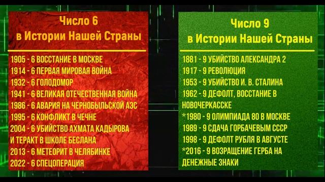 Лучшее видео о Нумерологии, Мы в Матрице - Язык Чисел и Россия смотреть онлайн