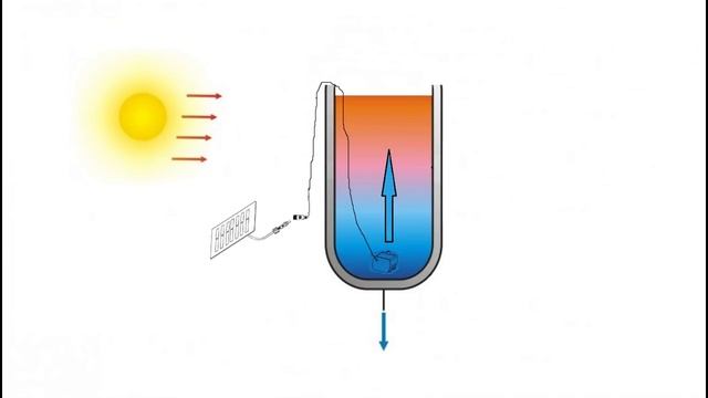 Перемешиватель воды для летнего душа смотреть онлайн