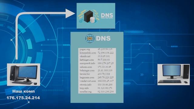 PHP. Часть 1. Вводный урок. Как работает сайт? смотреть онлайн