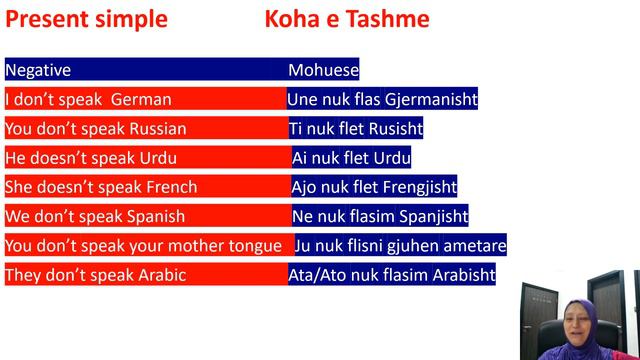 E tashmja e thjeshte e foljes flas Present Simple of the verb speak смотреть онлайн