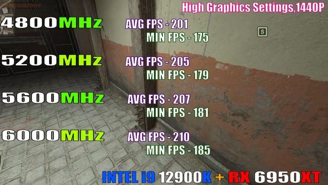 4800MHz Vs 5200MHz Vs 5600MHz Vs 6000MHz || DDR5 RAM TEST ||