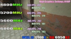 4800MHz vs 5200MHz vs 5600MHz vs 6000MHz || DDR5 RAM TEST ||