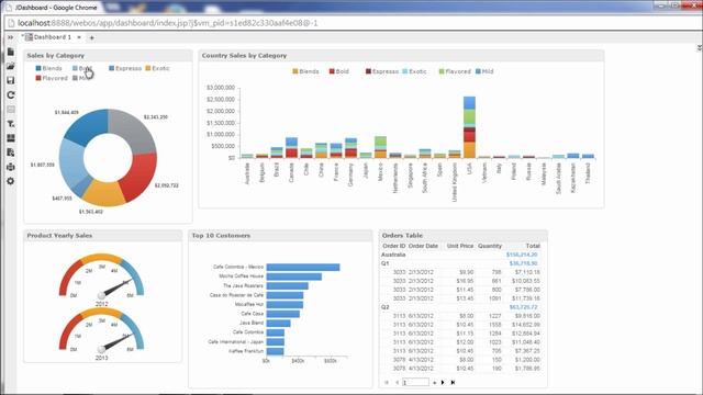 JReport - JDashboard смотреть онлайн