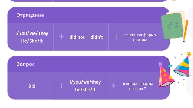 ИНФОГРАФИКА ПО АНГЛИЙСКОМУ ДЛЯ НАЧИНАЮЩИХ смотреть онлайн