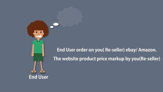Cameron Sino - What is drop shipping? How does it work? смотреть онлайн