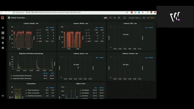 Monitoring Aerospike with Promethus and Grafana смотреть онлайн