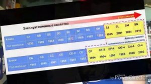 Выбираем моторное масло. Или читаем API, SAE, ACEA между строк. Арциз интернет ГАРАЖ.
