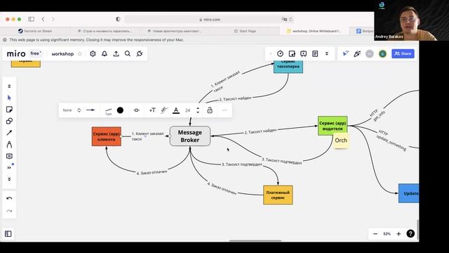 Оркестрация и хореография. Обсуждение результатов воркшопа. смотреть онлайн