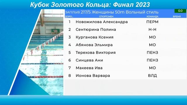 50m вольный стиль, девушки. Плавание "Кубок золотого кольца" ноябрь 2023. Саранск. смотреть онлайн