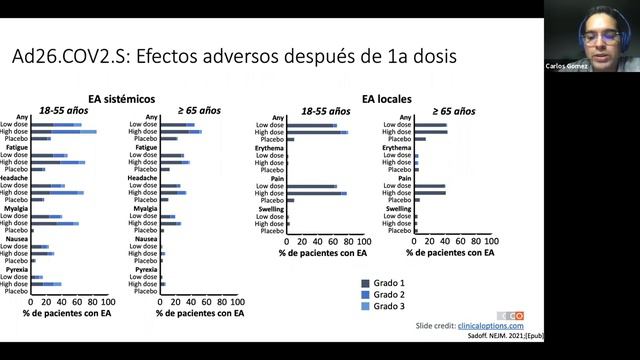 Medicina preventiva, vacunas y COVID 19 смотреть онлайн