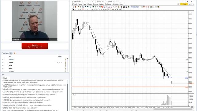 ФИНАМ. Живая графика