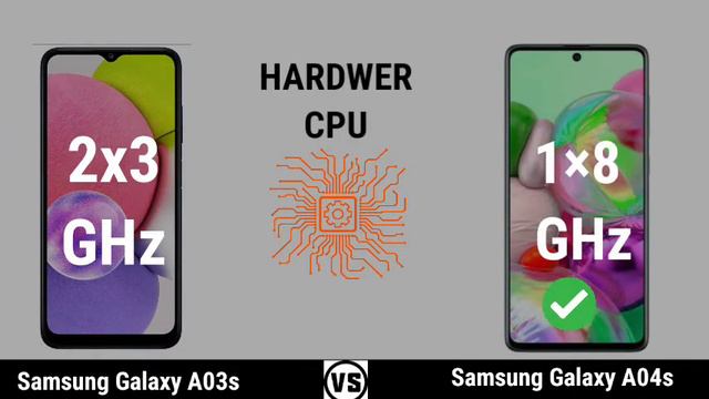 Samsung Galaxy A03s vsSamsung Galaxy A04s. смотреть онлайн