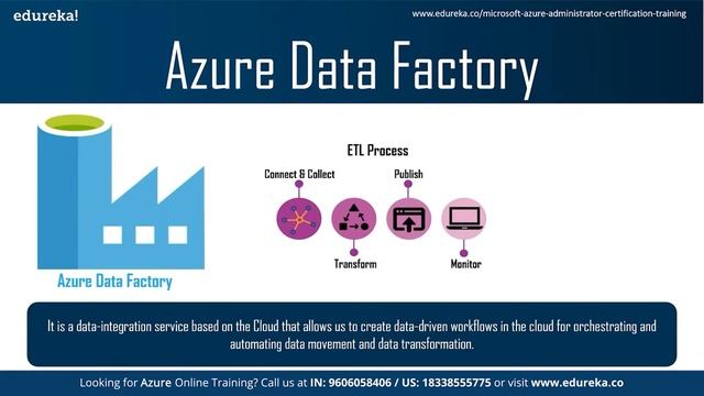 What are Azure Database Services | Deploying a Database on Azure | Azure | Edureka Rewind - 5 смотреть онлайн