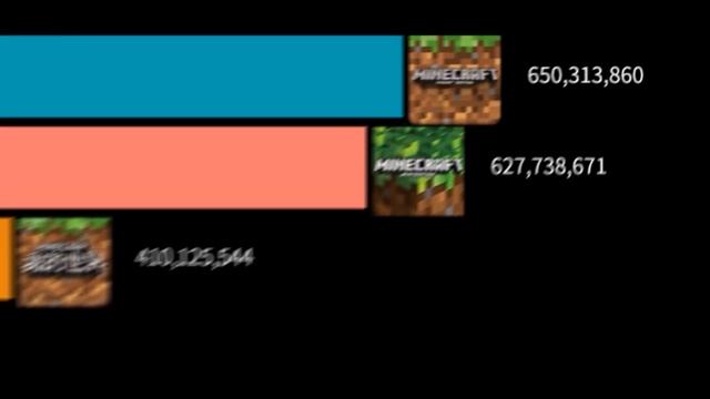 Java vs Bedrock Gas Gas Gas Meme смотреть онлайн