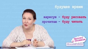 Изменение глаголов по временам. Что такое время глагола? Как определить время глагола?
