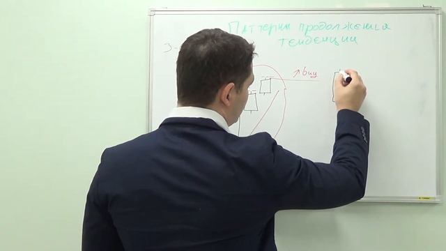 Паттерны продолжения тенденции на Форекс смотреть онлайн