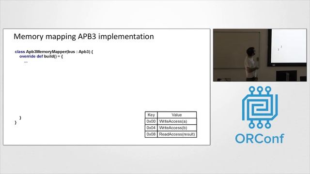 SpinalHDL: Software generated hardware - Charles Papon - ORConf 2018 смотреть онлайн