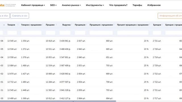 7 Как анализировать категории на WildBerries Часть 7 по дням смотреть онлайн