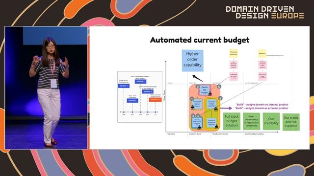 Domain-Driven Architecture at Scale - Xin Yao - DDD Europe 2022 смотреть онлайн