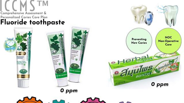 Clinical Management of Dental Caries ep. 2 | ICCMS element 4: DO part 1 Prevention and NOC смотреть онлайн