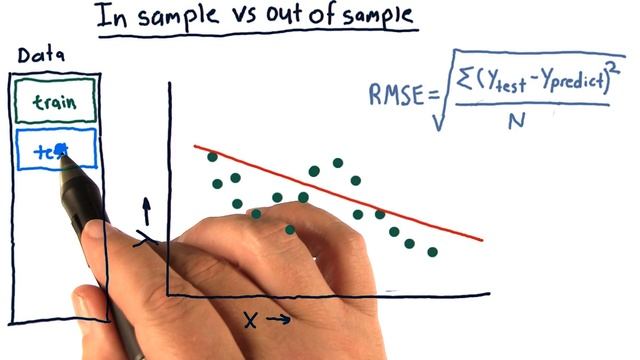 In Sample vs Out Of Sample смотреть онлайн