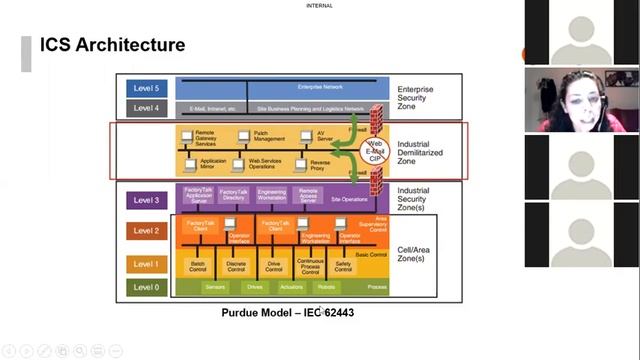 Cybersecurity for Critical Infrastructure by Mariah Possobom смотреть онлайн