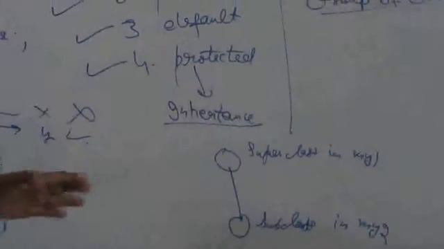 Core Java Tutorials: Java Access Specifiers смотреть онлайн