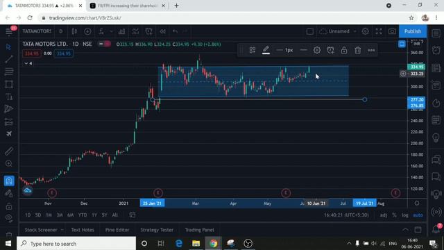 Swing picks for June | Swing trading tips Malayalam |stock market in malayalam | trade4living смотреть онлайн