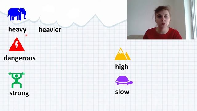 Степени сравнения прилагательных в Английском языке