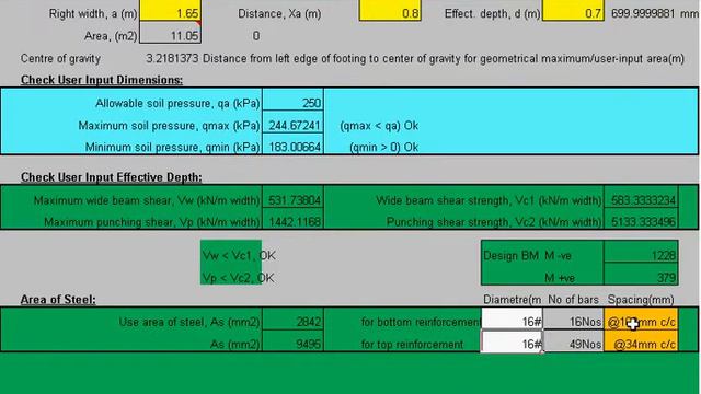 Combined Footing Design