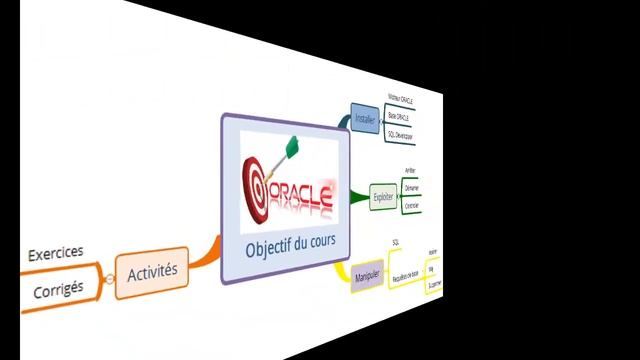 Initiation à Oracle pour débutant ou préparation certification Oca Sql Dba ou developpeur #oracle смотреть онлайн