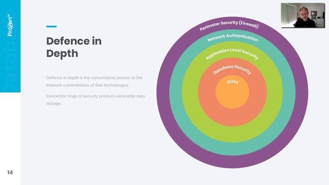 ProvenDB Introduction смотреть онлайн